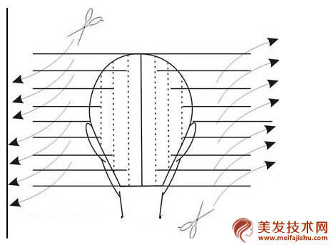 方形剪法——大V字碎发修剪技巧