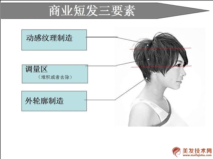 商业短发的结构与要素